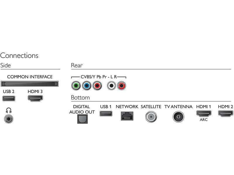 PHILIPS 50PUS6504/12 4K Ultra HD Smart LED Tv