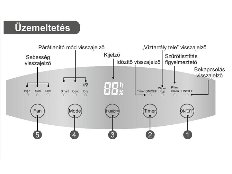 Tosot TDN20AT-K5EBA1A Párátlanító készülék