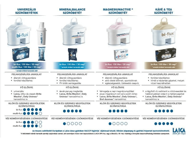 Laica F2M Bi-Flux Univerzalni uložak filtera za vodu 2 kom