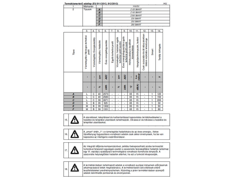 Hajdu Z120 Smart Villanybojler