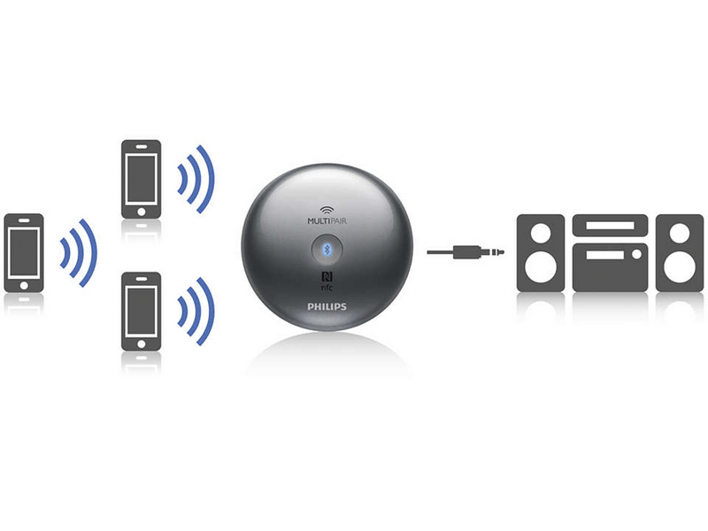 Philips AEA2700/12 Bluetooth® adapter