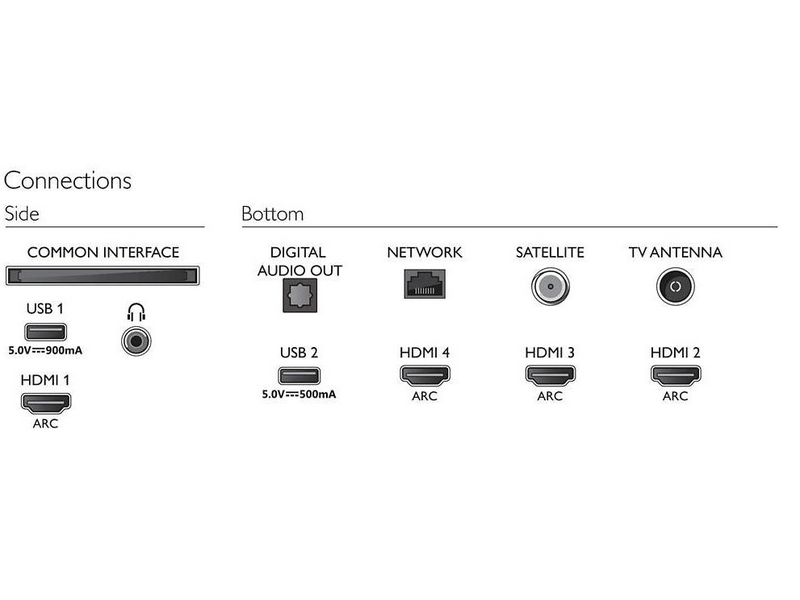 Philips 65PUS8505/12 4K Ultra HD LED Smart tv