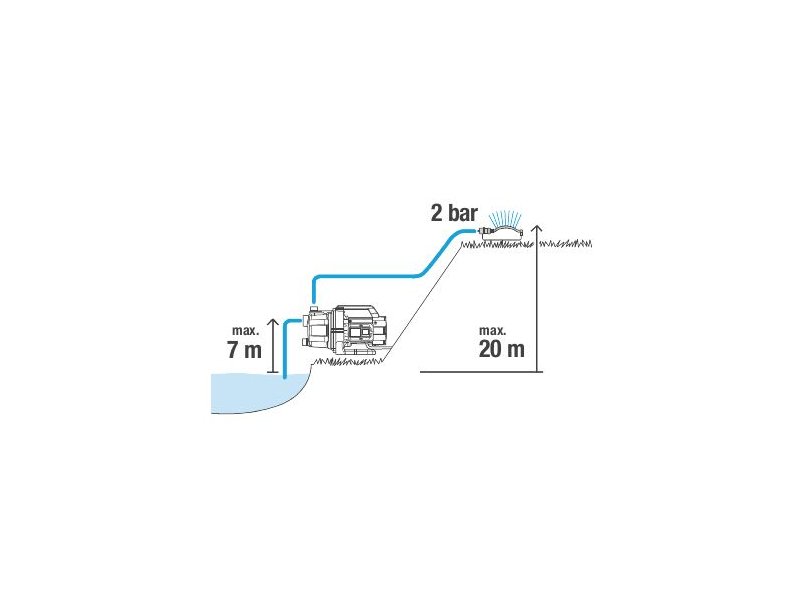 Gardena 9013-29 Kerti szivattyú 3600/4