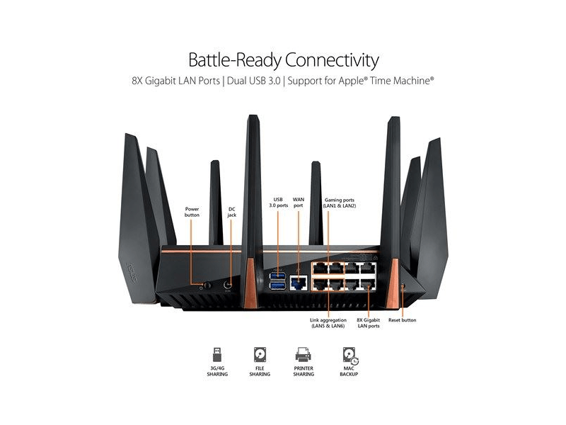 ASUS GT-AC5300 router