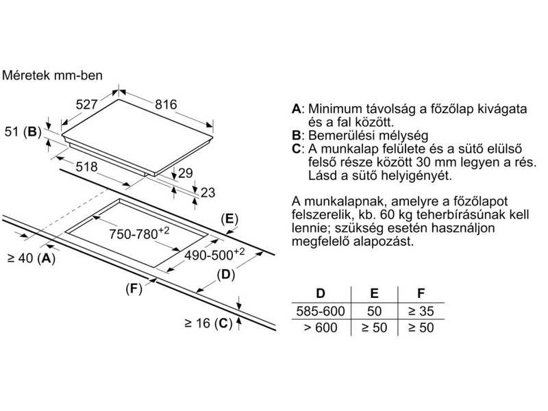Bosch PXY875KW1E Beépíthető Indukciós főzőlap