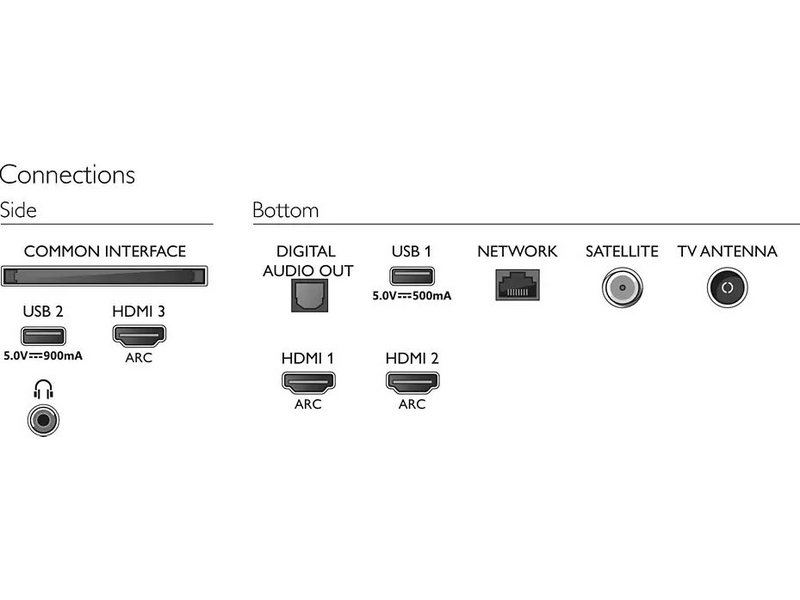 Philips 43PUS7555/12 4K UHD LED Smart TV