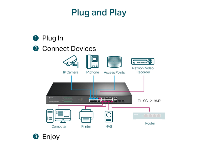 TP-Link TL-SG1218MP Switch