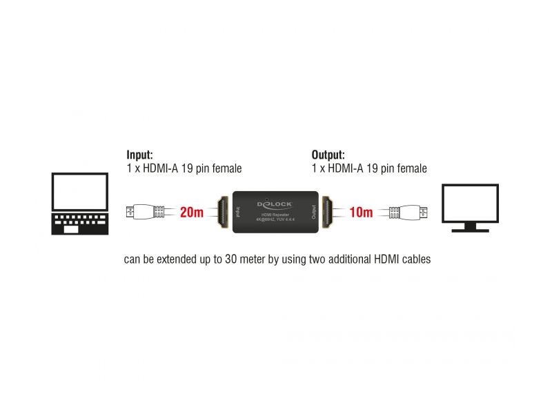 Delock 11462 HDMI Repeater