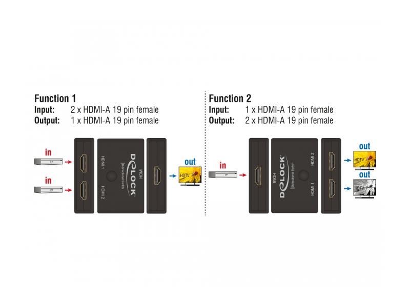 Delock 18749 Switch HDMI 2-1