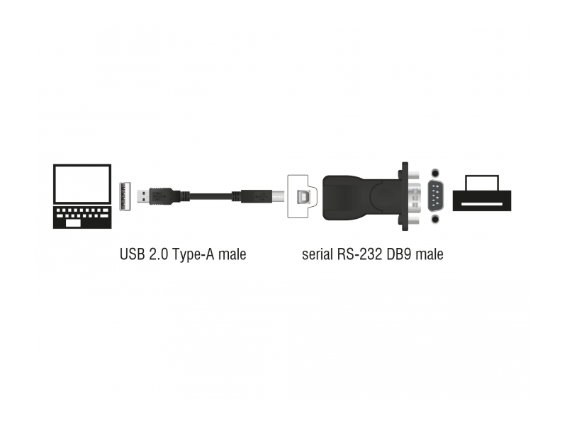 Delock 62589 USB 2.0 - 1 x soros átalakító