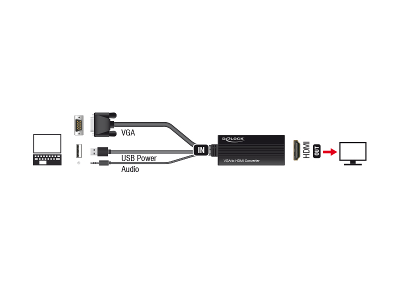 Delock 62597 VGA - HDMI átalakító audió funkcióval