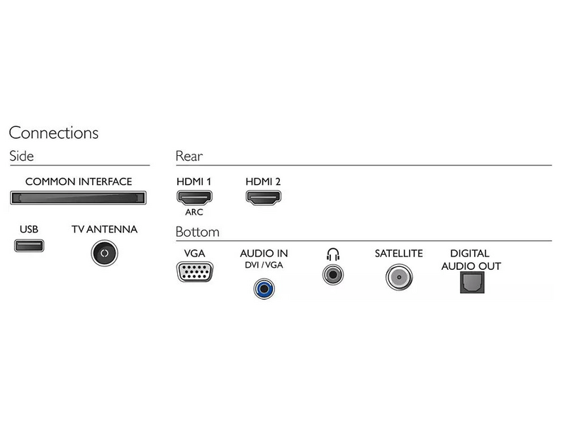Philips 24PFS5525/12 Full HD LED TV