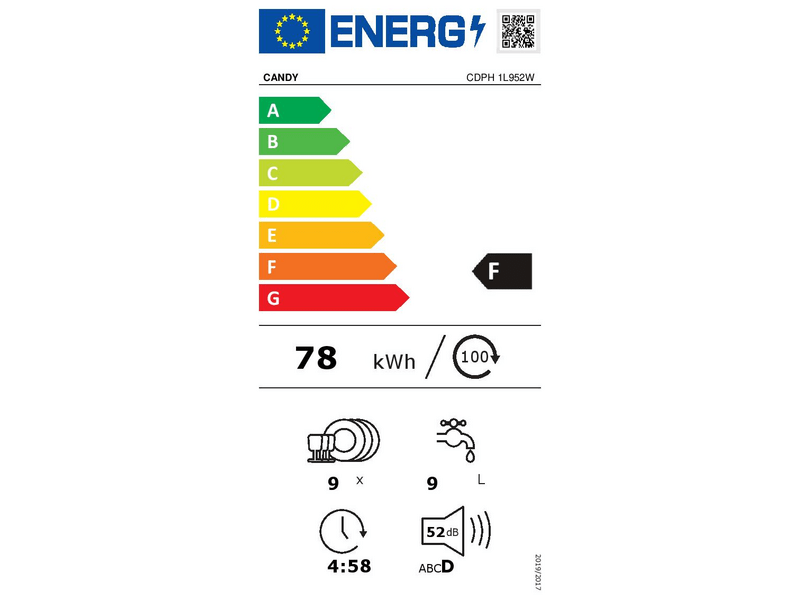 Candy CDPH 1L952W Mosogatógép