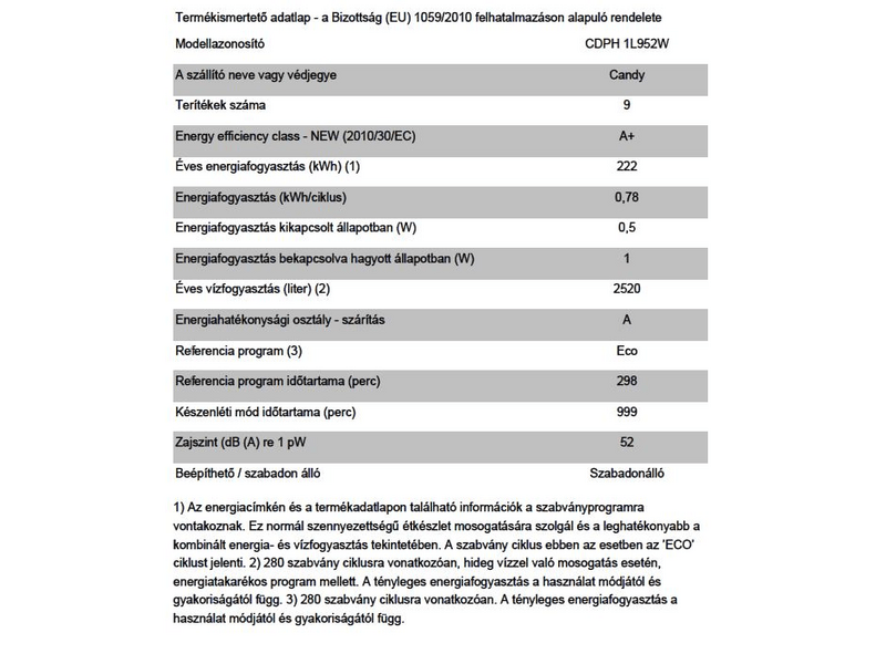 Candy CDPH 1L952W Mosogatógép