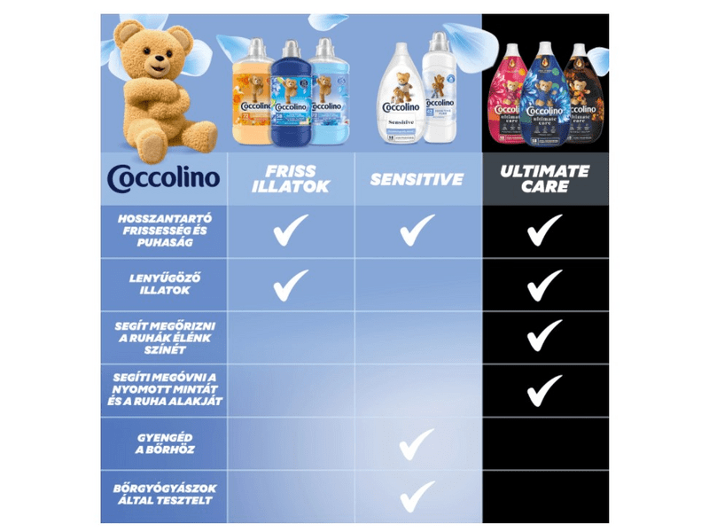 Coccolino Creations Passion Flower & Bergamot öblítő ( PAFLBE6X1.68L )