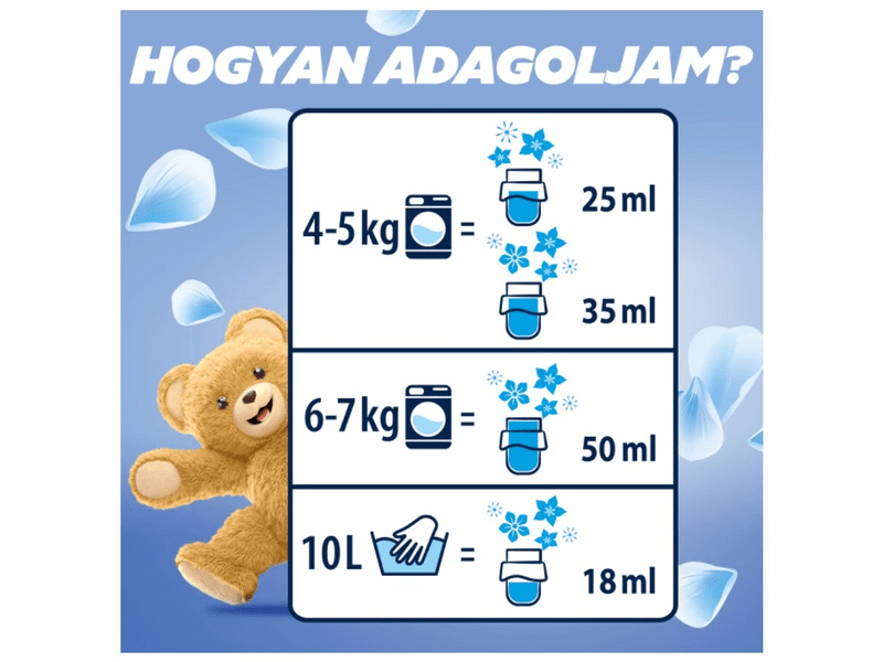 Coccolino Creations öblítő , 6x1680ml ( WALIGR6X1.68L )