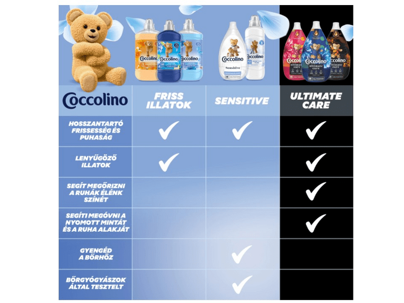 Coccolino Creations öblítő , 6x1680ml ( WALIGR6X1.68L )