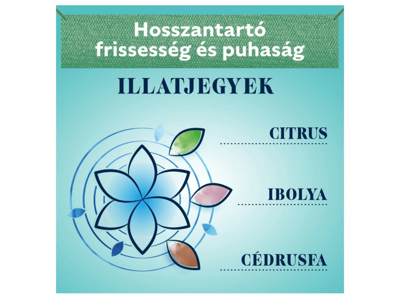 Coccolino Creations öblítő , 6x1680ml ( WALIGR6X1.68L )