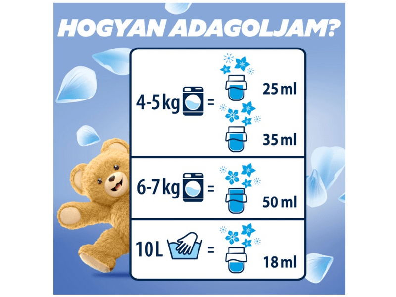 Coccolino Sensitive Almond öblítő ( SENALM6X1.68L )