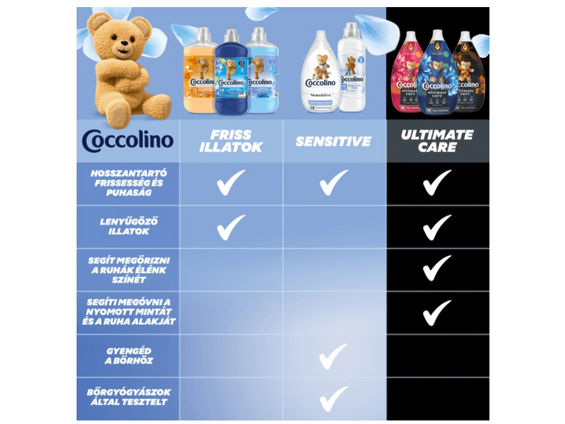 Coccolino Sensitive Almond öblítő ( SENALM6X1.68L )