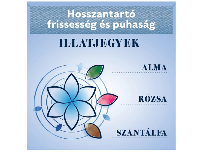 Coccolino Blue Splash Öblítő ( BLSPLA6X1.8L )