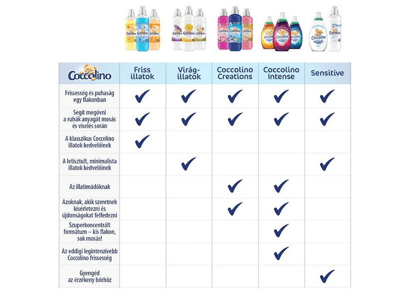 Coccolino Creations Tuberose & Vanilla Flower öblítő ( TUVFLO6X1.68L )