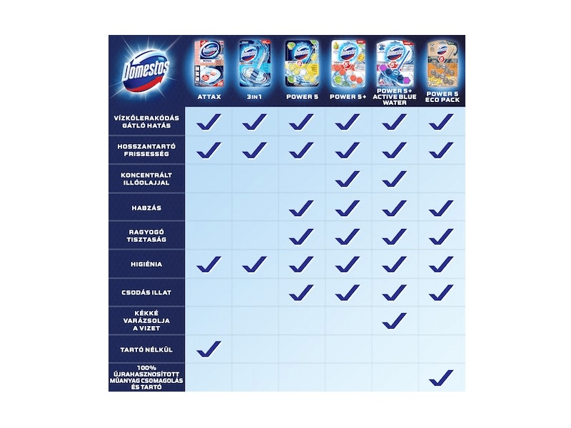 Domestos Power 5 WC frissítő blokk, 5 x 55 g, Óceán illattal