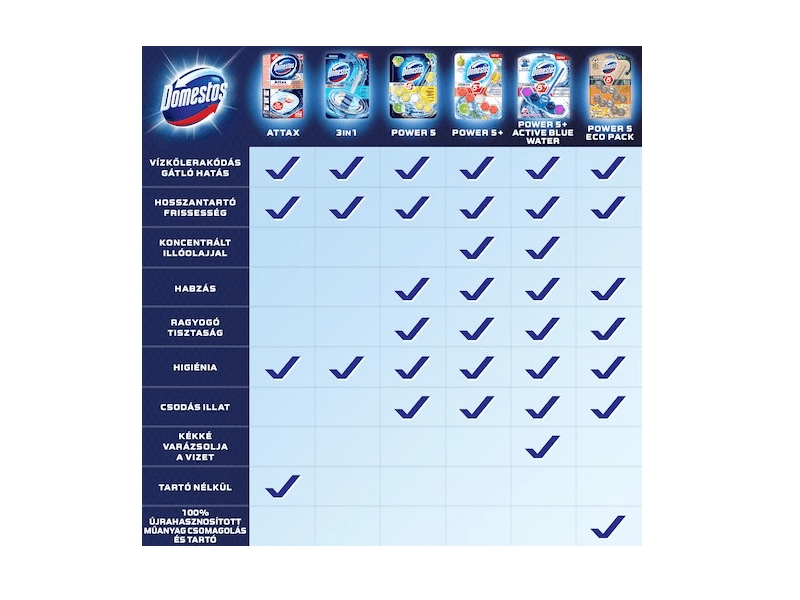 Domestos Power 5 WC illatosító blokk, 5x55g, Fenyő illattal