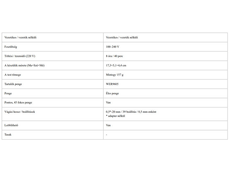 Panasonic ER-GC63-H503 Haj és szakállvágó