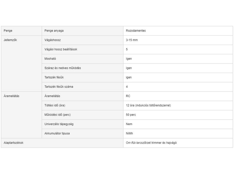 Panasonic ER-GY10CM504 Multifunkciónális szőrtelenítő készlet