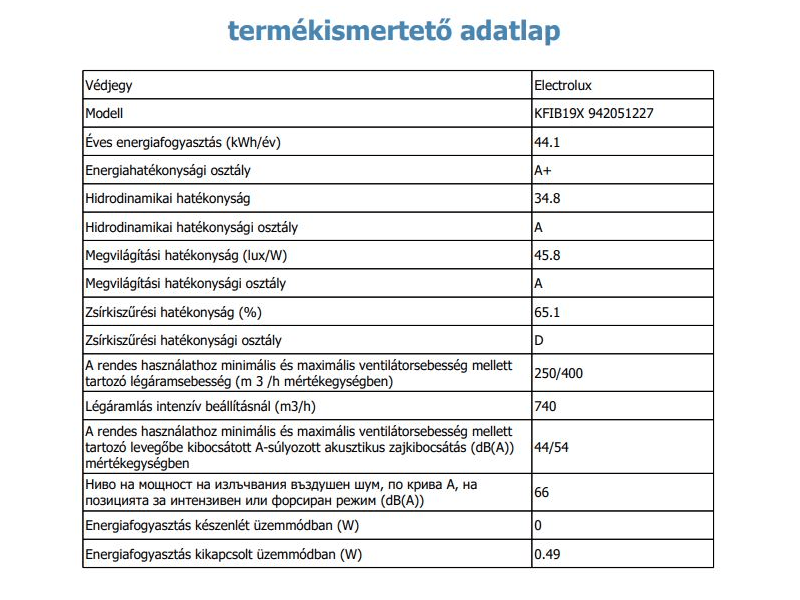 Electrolux KFIB19X Sziget páraelszívó