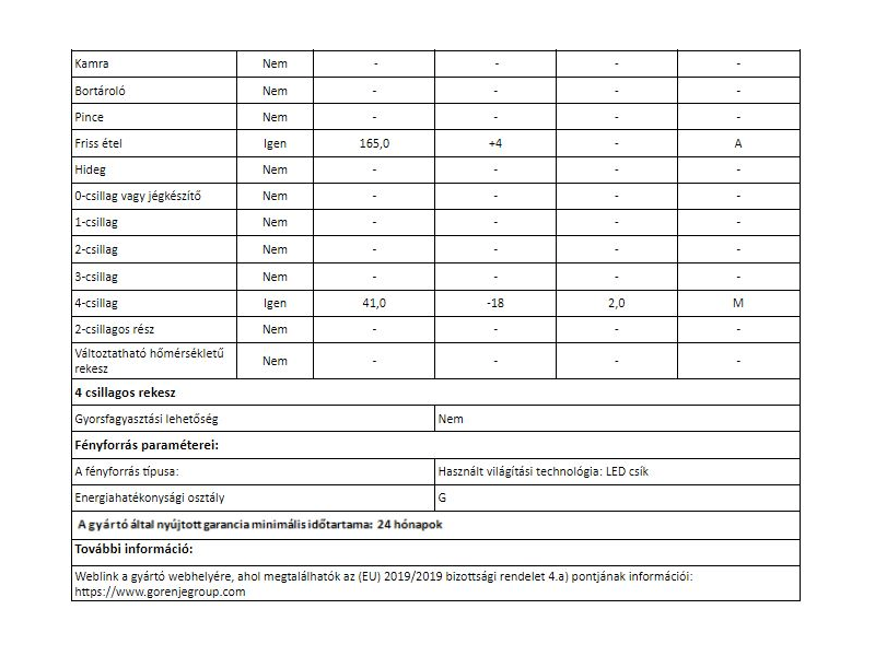 Gorenje RF4142PW4 Kombinirani hladnjak s gornjim zamrzivačem
