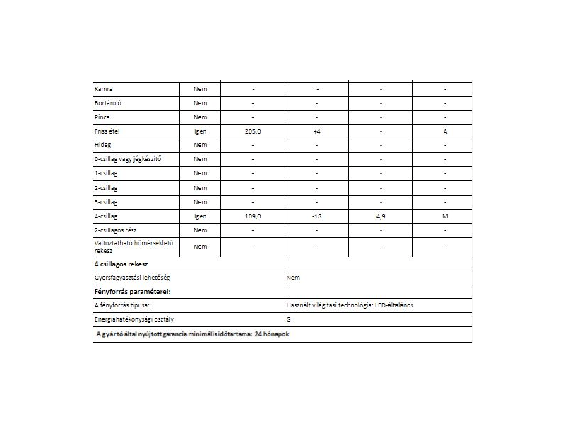Gorenje RK6191EW4 Alulfagyasztós kombinált hűtőszekrény