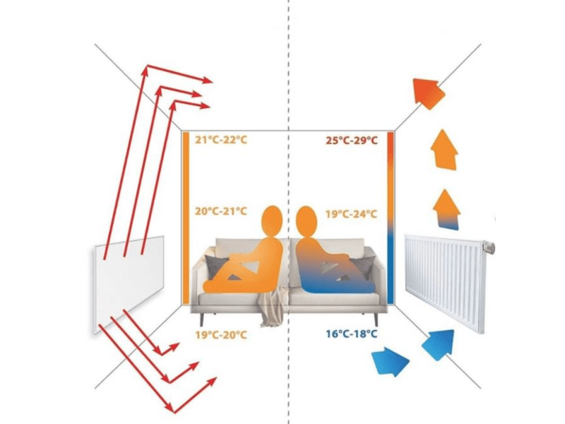 Home FKIR 701 WiFi-s Smart infra fűtőtest