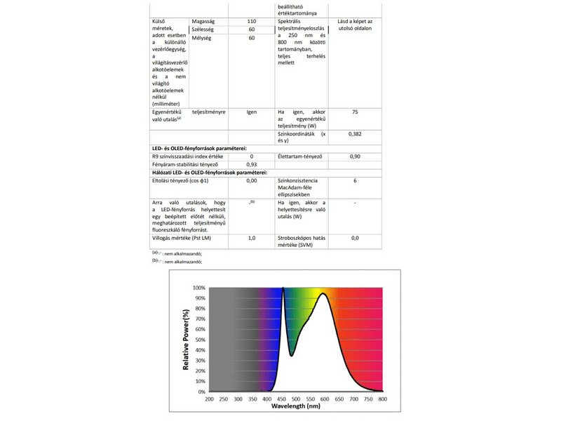 Philips 195969 LED izzó E27