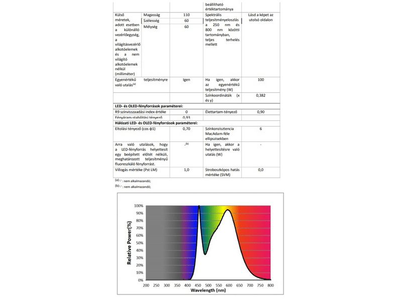 Philips 195970 LED izzó E27