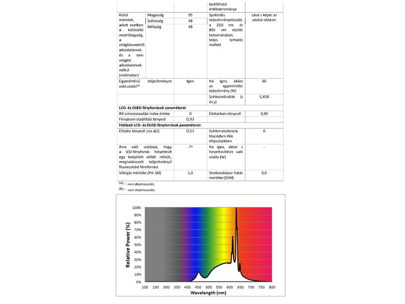 Philips 195977 LED izzó