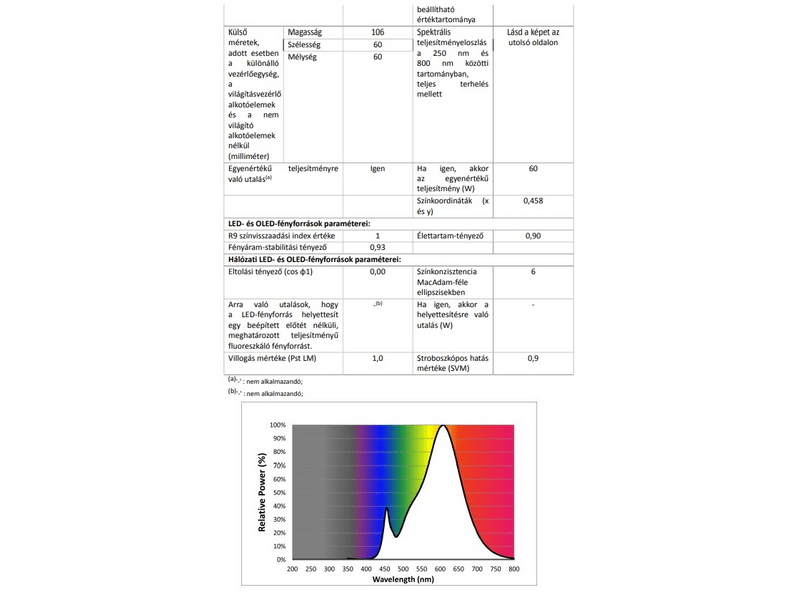 Philips 195991 LED izzó