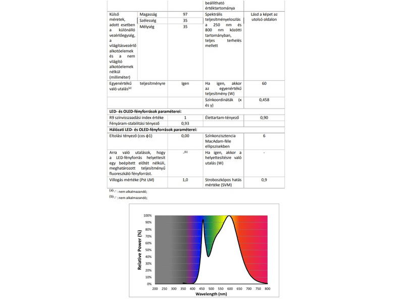 Philips 195956 E14 LED izzó