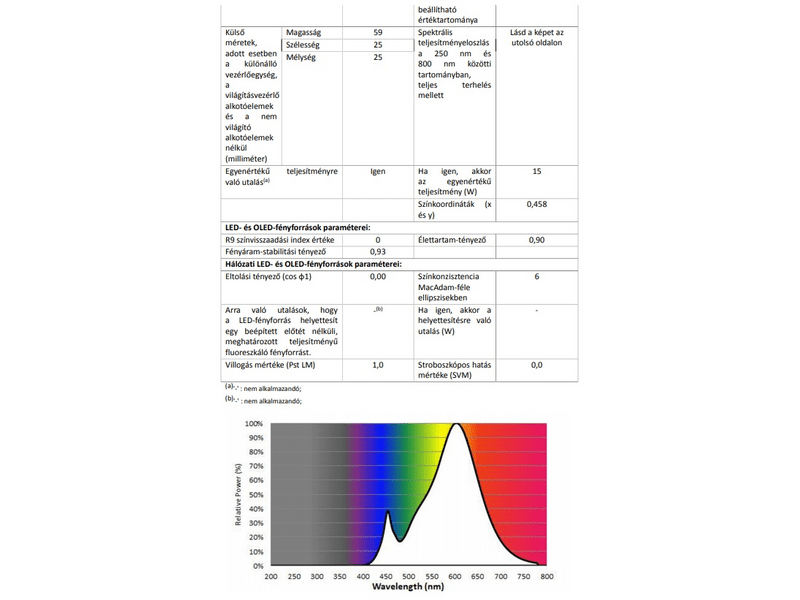 Philips 195975 LED izzó