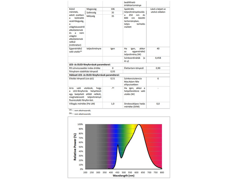 Philips 195980 E14 LED izzó (8718699772390)