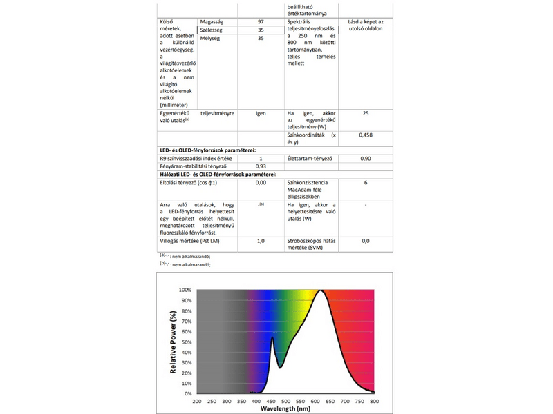Philips 195989 LED izzó