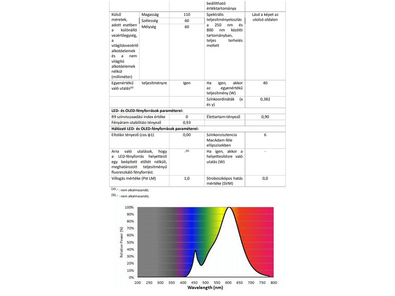 Philips 195967 LED izzó