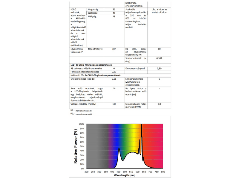 Philips 195973 LED izzó