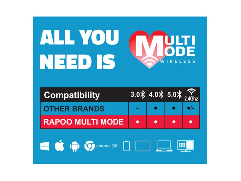 Rapoo 9300M Bluetooth vezeték nélküli billentyűzet + egér