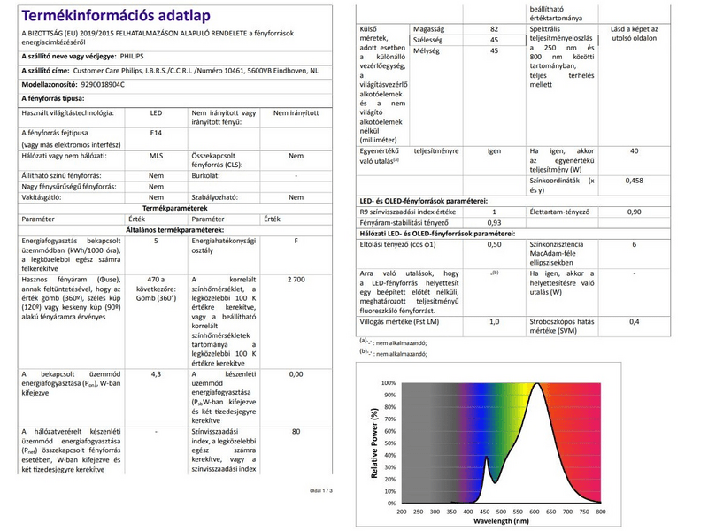Philips 195960 LED izzó