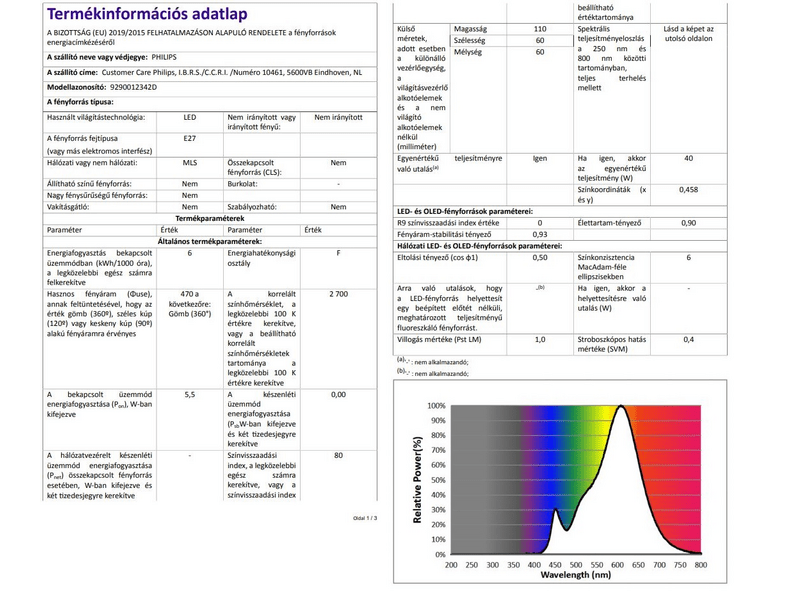 Philips 195963 LED izzó