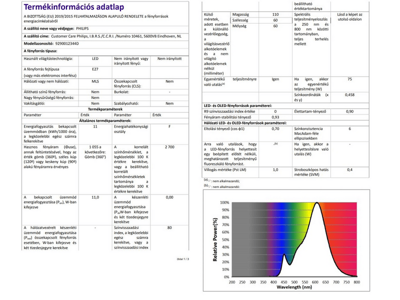Philips 195965 LED izzó