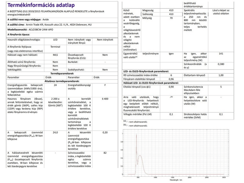 Avide ACLO38CW-24W-APO Apollo LED Mennyezeti Lámpa
