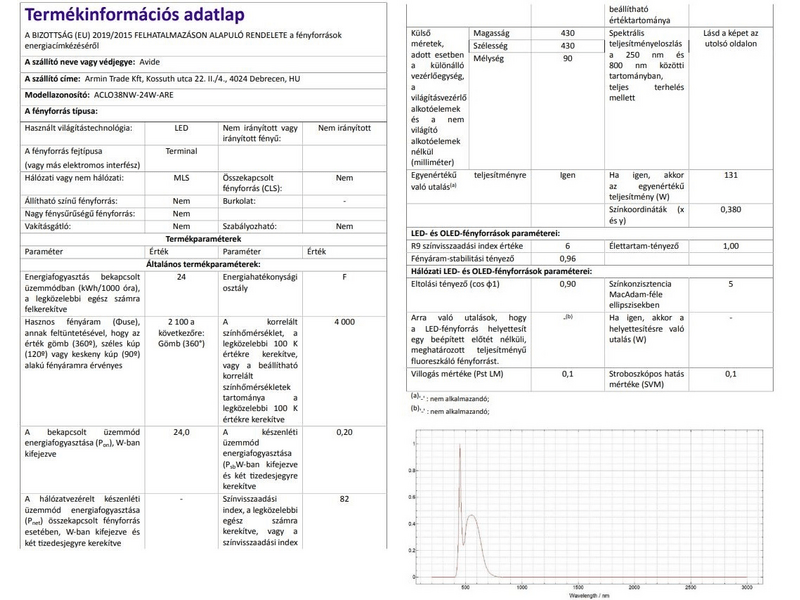 Avide ACLO38NW-24W-ARE Ares LED Mennyezeti Lámpa